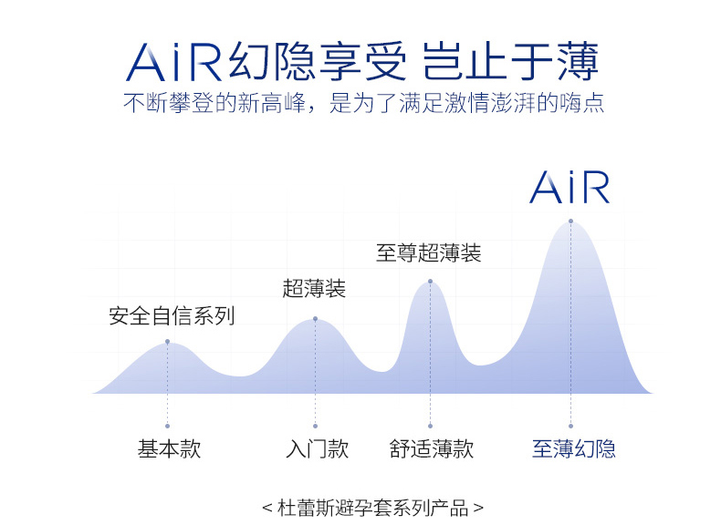 杜蕾斯避孕套Air空气套至薄幻影装超薄安全套情趣型男用计生用品