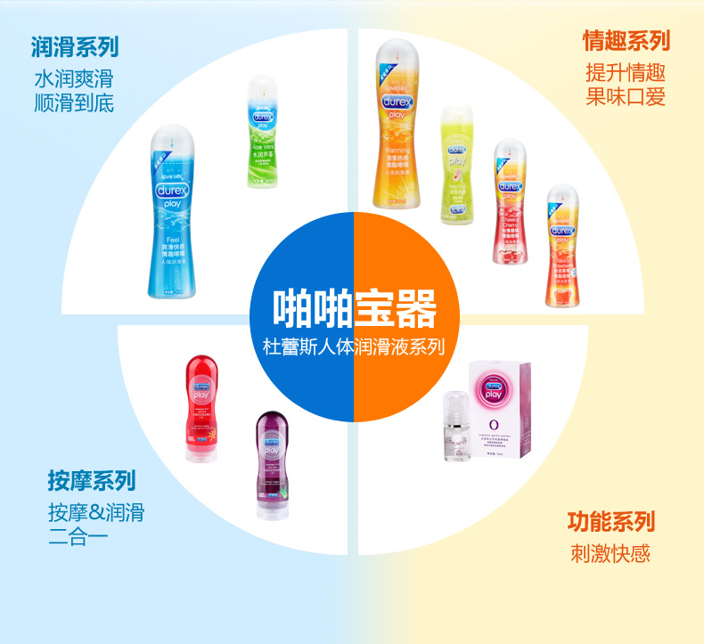 杜蕾斯人体润滑油冰感热感剂房事男口用私处快感水溶性调情趣性女用品小瓶